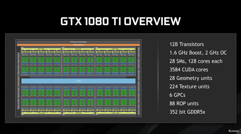 Geforce GTX 1080 TI