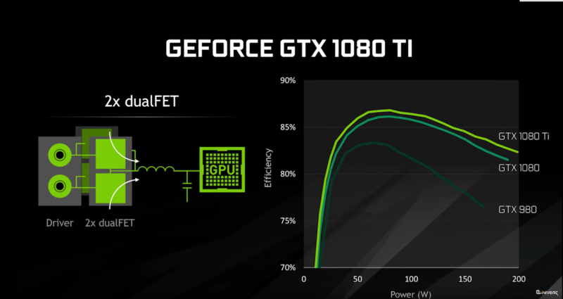 Geforce GTX 1080 TI